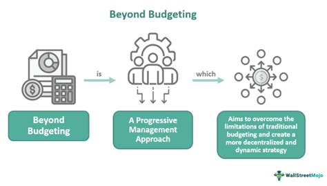  《Beyond Budgeting》：打破預算束縛的伊朗財務哲學