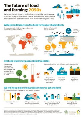  Farming for the Future: Cultivating Food Security in the Face of Climate Change