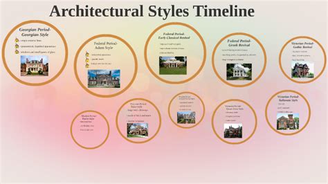 《Kent’s Guide to Architectural Styles》：穿越時空的建築奇幻之旅！