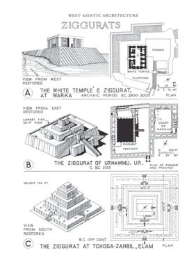  Ziggurats: A Journey Through Time and Space，探尋古文明的建築奇蹟